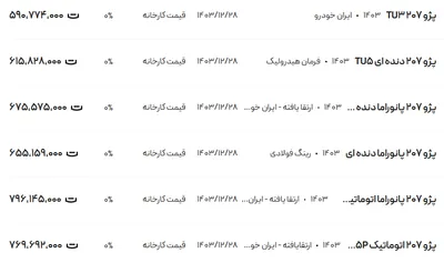 قیمت پژو ۲۰۷، امروز ۱۴ فروردین ۱۴۰۴