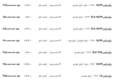 قیمت پژو پارس، امروز ۷ بهمن ۱۴۰۳