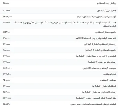 قیمت گوشت قرمز، امروز ۲۳ اردیبهشت ۱۴۰۴