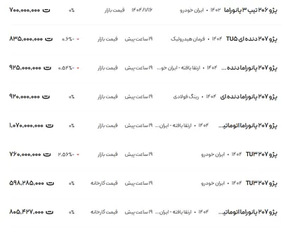 قیمت پژو ۲۰۶ و ۲۰۷، امروز ۲۸ فروردین ۱۴۰۴