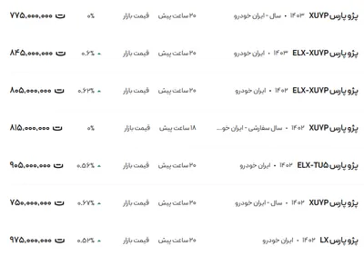 قیمت پژو پارس، امروز ۵ دی ۱۴۰۳