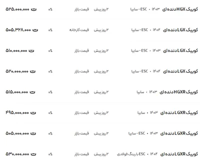 قیمت کوئیک، امروز ۲۸ تیر ۱۴۰۴