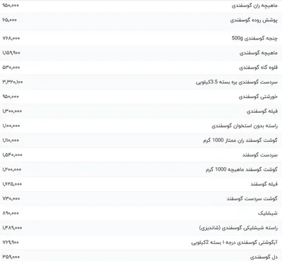 قیمت گوشت قرمز، امروز ۱۰ اردیبهشت ۱۴۰۴