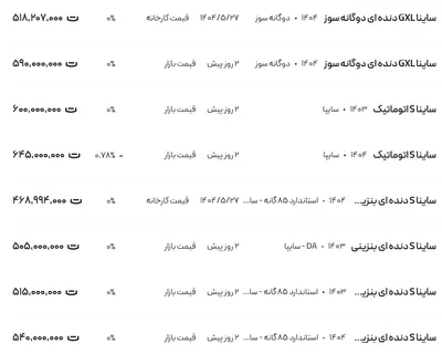 قیمت ساینا، امروز ۸ شهریور ۱۴۰۴