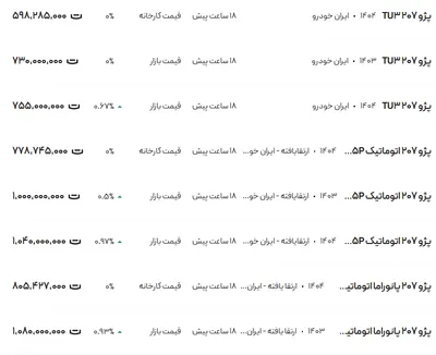 قیمت پژو ۲۰۷، امروز ۲۱ خرداد ۱۴۰۴