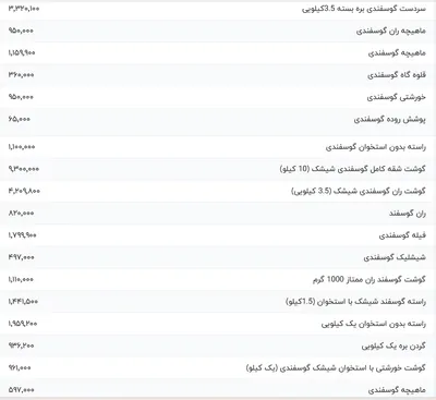 قیمت گوشت قرمز، امروز ۲۶ فروردین ۱۴۰۴