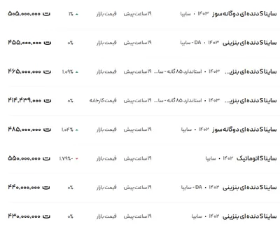 قیمت ساینا، امروز ۸ آذر ۱۴۰۳