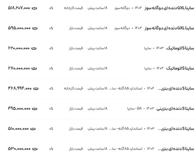 قیمت ساینا، امروز ۱۵ مرداد ۱۴۰۴