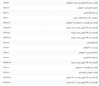 قیمت گوشت قرمز، امروز ۱۲ مرداد ۱۴۰۴