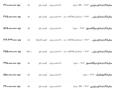 قیمت ساینا، امروز ۱۴ آذر ۱۴۰۳