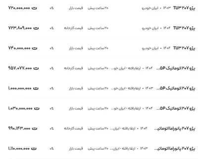 قیمت پژو ۲۰۷، امروز ۲۱ مرداد ۱۴۰۴
