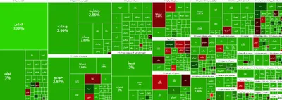 شاخص بازار بورس، امروز ۲۲ اردیبهشت ۱۴۰۴