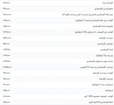 قیمت گوشت قرمز، امروز ۲۰ خرداد ۱۴۰۴
