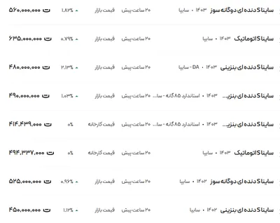 قیمت ساینا، امروز ۱۴ اسفند ۱۴۰۳