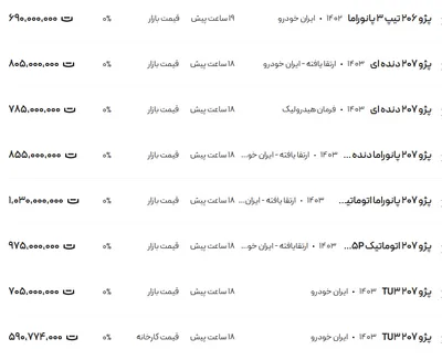 قیمت پژو ۲۰۶ و ۲۰۷، امروز ۱۴ آذر ۱۴۰۳
