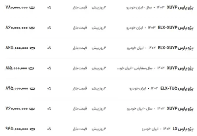 قیمت پژو پارس، امروز ۲۰ بهمن ۱۴۰۳