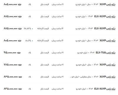 قیمت پژو پارس، امروز ۳۰ بهمن ۱۴۰۳