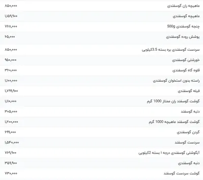 قیمت گوشت قرمز، امروز ۶ اردیبهشت ۱۴۰۴