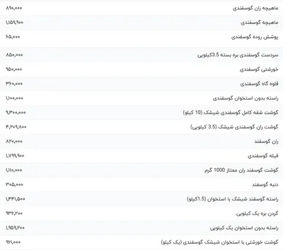 قیمت گوشت قرمز، امروز ۲۷ فروردین ۱۴۰۴