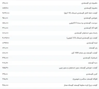 قیمت گوشت قرمز، امروز ۱۹ فروردین ۱۴۰۴