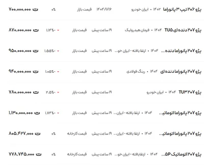 قیمت پژو ۲۰۶ و ۲۰۷، امروز ۲۵ فروردین ۱۴۰۴