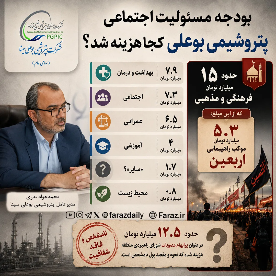 پتروشیمی بوعلی