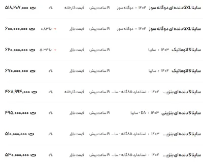 قیمت ساینا، امروز ۶ مرداد ۱۴۰۴