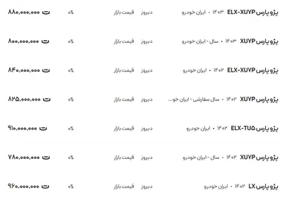 قیمت پژو پارس، امروز ۲۳ بهمن ۱۴۰۳