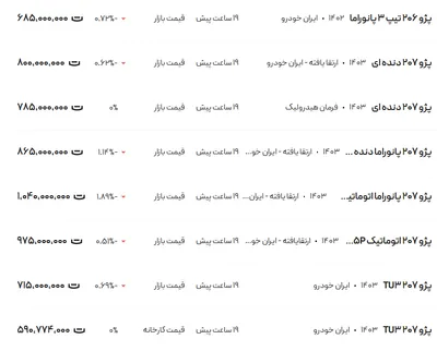 قیمت پژو ۲۰۶ و ۲۰۷، امروز ۱۱ آذر ۱۴۰۳