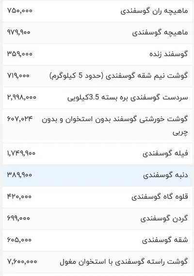 قیمت گوشت قرمز، امروز ۲۰ دی ۱۴۰۳