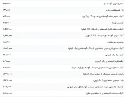 قیمت گوشت قرمز، امروز ۲۸ بهمن ۱۴۰۳