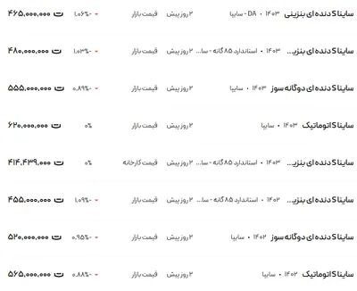 قیمت ساینا، امروز ۲۰ بهمن ۱۴۰۳