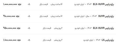 قیمت پژو پارس، امروز ۲۱ فروردین ۱۴۰۴