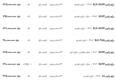 قیمت پژو پارس، امروز ۸ اسفند ۱۴۰۳