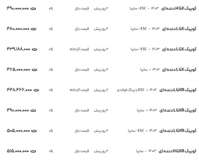 قیمت کوئیک، امروز ۲۵ اسفند ۱۴۰۳