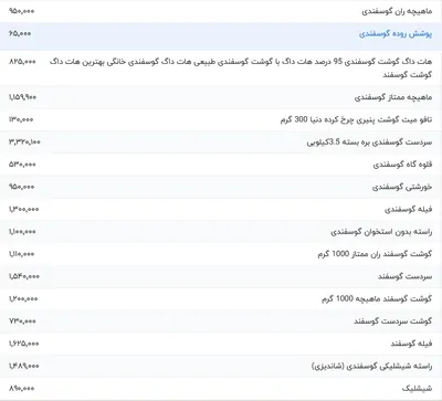 قیمت گوشت قرمز، امروز ۱۳ اردیبهشت ۱۴۰۴