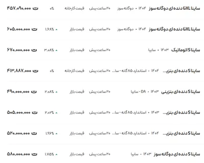 قیمت ساینا، امروز ۲۲ خرداد ۱۴۰۴