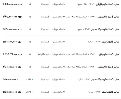 قیمت ساینا، امروز ۱۶ دی ۱۴۰۳