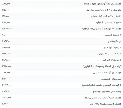 قیمت گوشت قرمز، امروز ۶ مرداد ۱۴۰۴