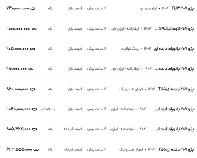 قیمت پژو ۲۰۷، امروز ۸ خرداد ۱۴۰۴