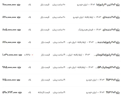 قیمت پژو ۲۰۶ و ۲۰۷، امروز ۱۷ دی ۱۴۰۳