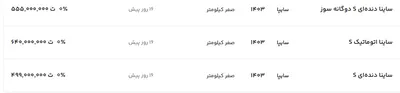 قیمت ساینا، امروز ۱۴ فروردین ۱۴۰۴