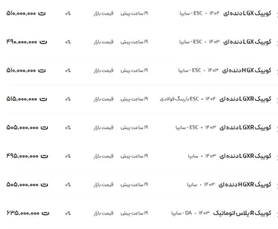 قیمت کوئیک، امروز ۸ اردیبهشت ۱۴۰۴