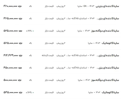 قیمت ساینا، امروز ۸ دی ۱۴۰۳