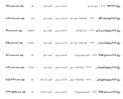 قیمت پژو ۲۰۷، امروز ۱۲ خرداد ۱۴۰۴