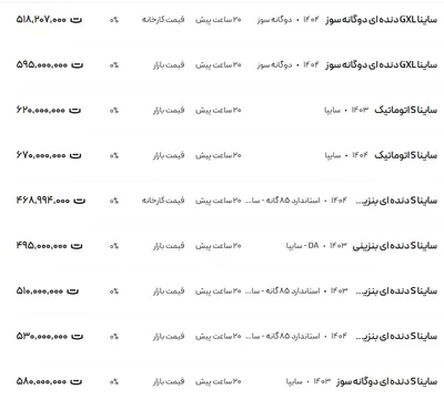 قیمت ساینا، امروز ۹ مرداد ۱۴۰۴