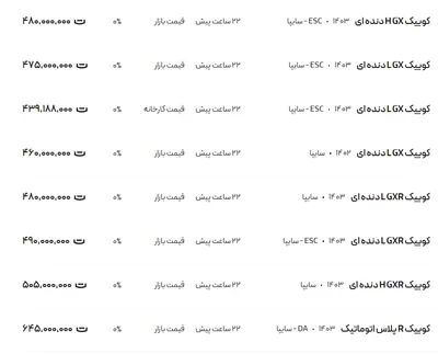 قیمت کوئیک، امروز ۱۳ اسفند ۱۴۰۳