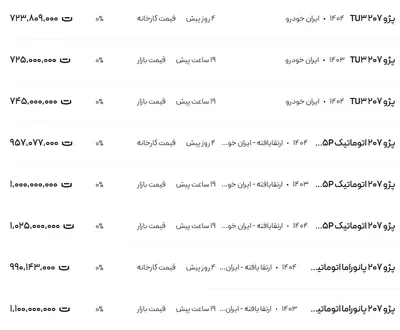 قیمت پژو ۲۰۷، امروز ۳۰ مرداد ۱۴۰۴