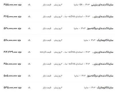 قیمت ساینا، امروز ۱۵ دی ۱۴۰۳