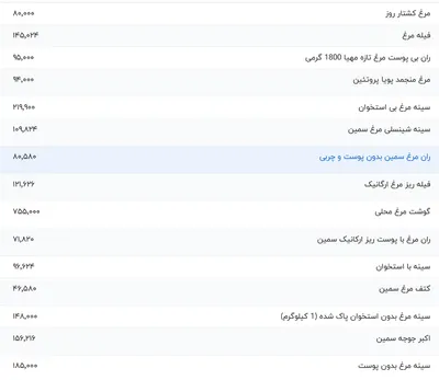 قیمت گوشت مرغ، امروز ۳۰ دی ۱۴۰۳